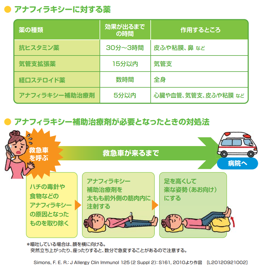 ｴﾋﾟﾍﾟﾝ注射 横須賀市 大津町 石橋クリニック 消化器 内視鏡 かかりつけ 胃腸科 糖尿病科 内科