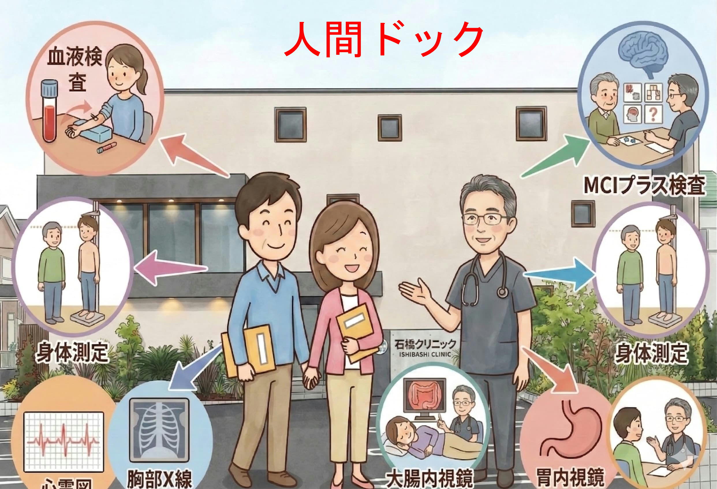 横須賀市の石橋クリニック 人間ドック・健診のご案内